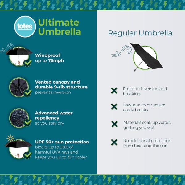 totes Men's and Women's Ultimate Folding Umbrella with Auto Open Close Windproof Sun Protection - Image 3