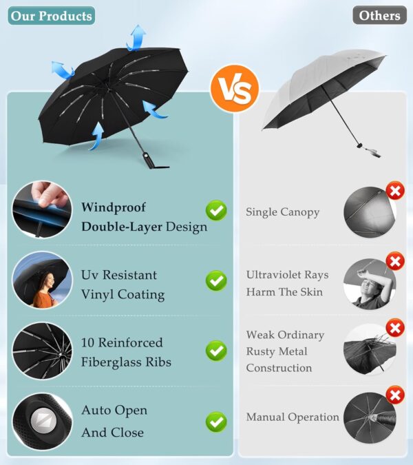 Inverted Umbrella, Strongest Windproof Umbrellas for Rain & Sun - Auto Open & Close, Portable & Compact Travel Umbrella for Women Men, Reinforced Fiberglass Ribs & UV Resistant Vinyl Coating - Image 2