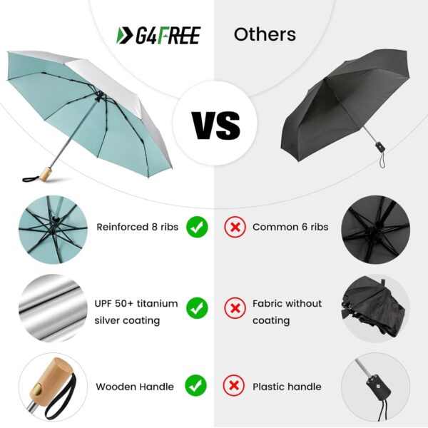 G4Free UPF 50+ UV Protection Travel Sun Umbrella Compact 42 Inch Small UV Blocking SPF Umbrella Auto Open Close - Image 4