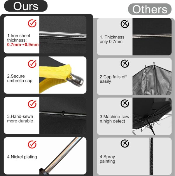 Satol Extra Large Golf Umbrella, 46/54/62 Inch Windproof 10 Ribs Vented Double Canopy Reflective Strips Automatic Open/Close Waterproof UV Protection Portable Compact Umbrella for Outdoor & Travel - Image 7