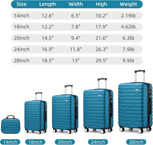 LARVENDER Luggage Sets for Women 5 Piece Hardside Expandable Suitcases with Wheels TSA Lock, Lightweight Travel Carry On Suitcase Set with Cosmetic Case, Blue - Image 6