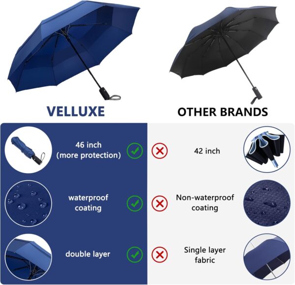 Travel Umbrellas for Rain – Compact Umbrella Windproof with 46” Double Vented Canopy and Strong Fiberglass Frame, Automatic Portable Umbrella for Travel, Rainy Days, Backpack & Car - Image 5
